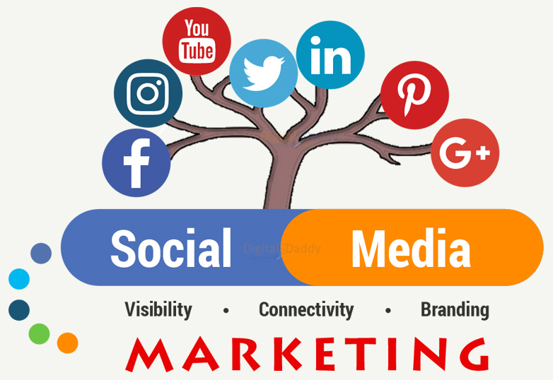 What is Social Media Marketing?​
