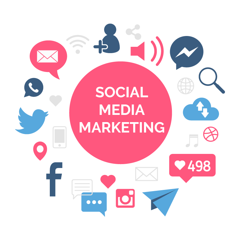 How Our Social Media Marketing Services in Pune Help You?​