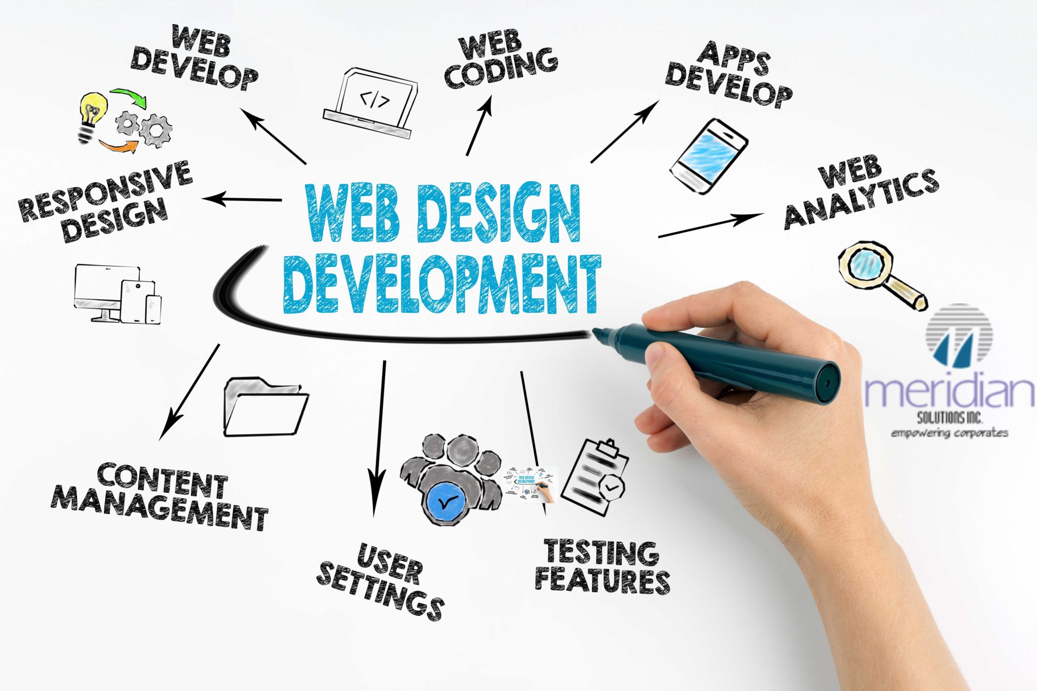Revolutionize Your Online Business with the Top Website Development Company in Pune​​